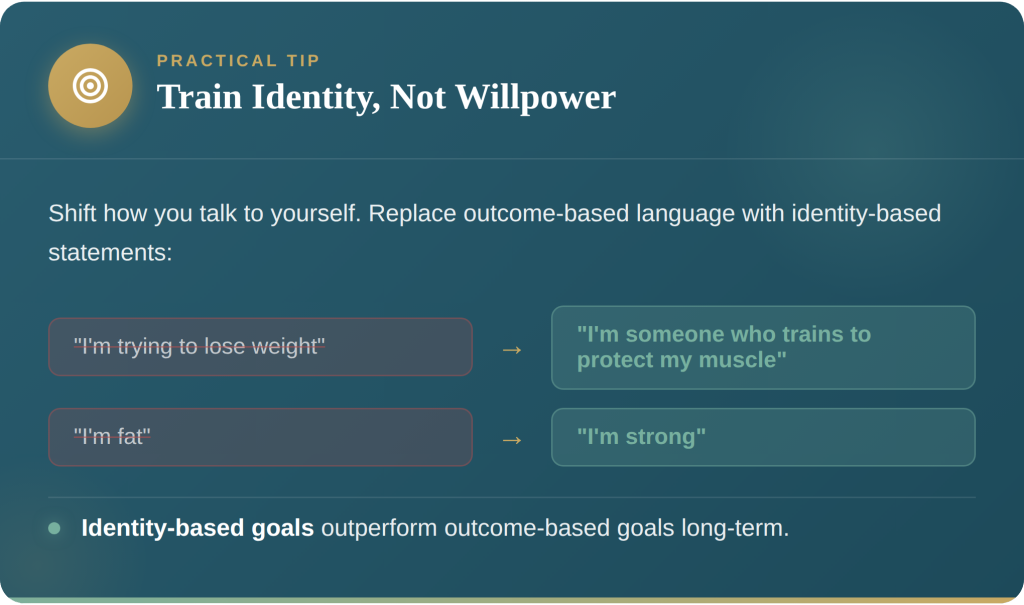 train-identity-not-willpower