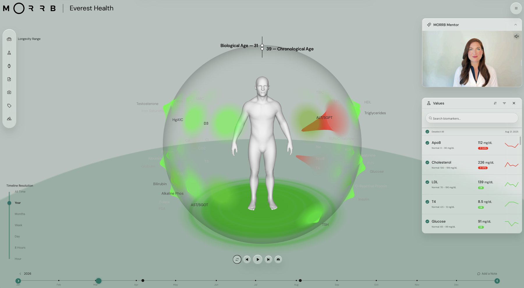 The MORRB platform for Everest Health: a 3D sphere of biomarkers around a figure, biological age beside chronological age, a values panel with trends, a timeline, and MORRB Mentor